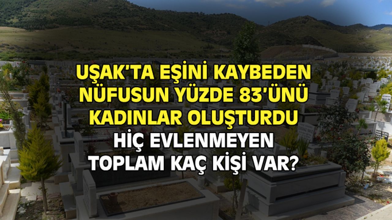 Uşak'ta eşini kaybeden nüfusun yüzde 83'ü kadınlardan oluştu