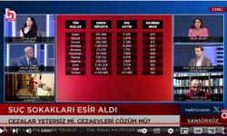 Uşak'taki suç oranları ürkütücü boyutta!