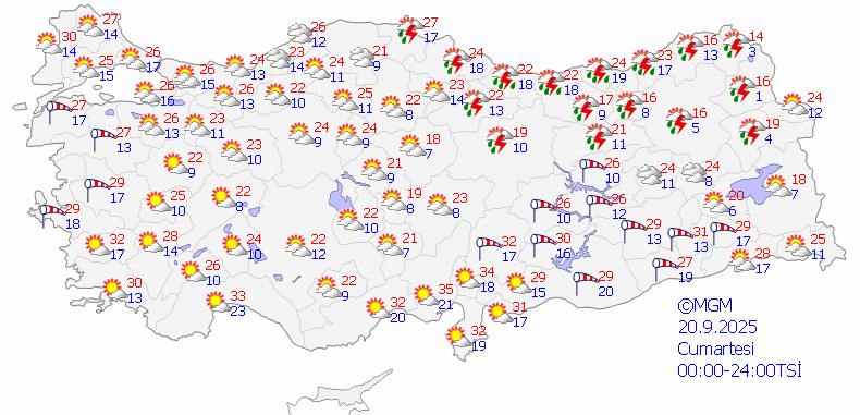 Cumartesi Hava
